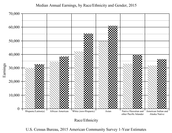 Inside the gender pay gap