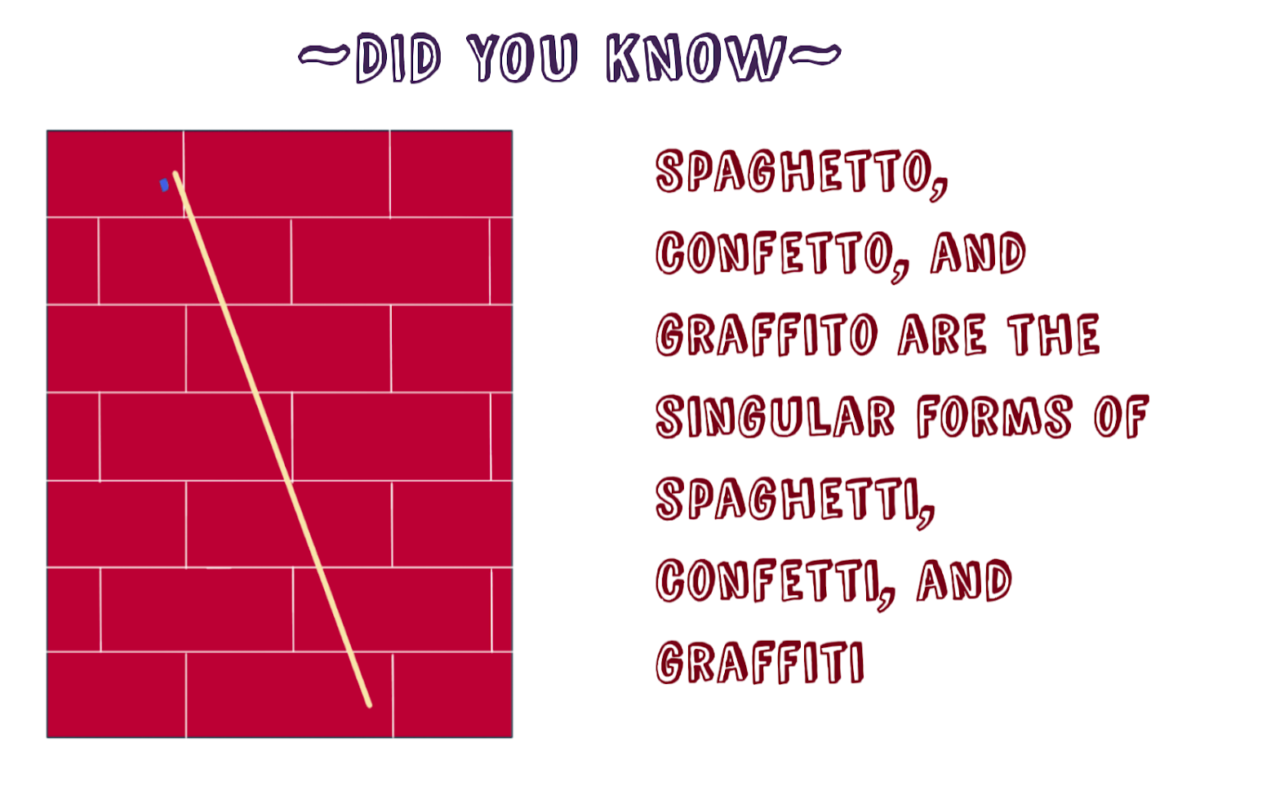 Did+You+Know...%3F+Spaghetto%2C+Confetto%2C+Graffito
