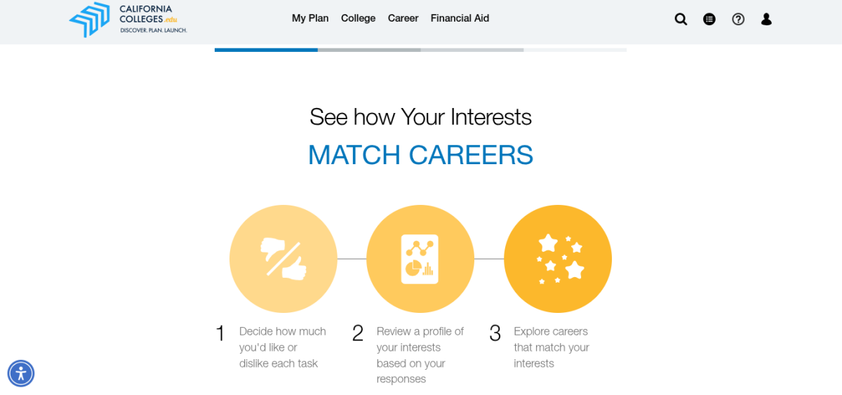 What will be your career?
